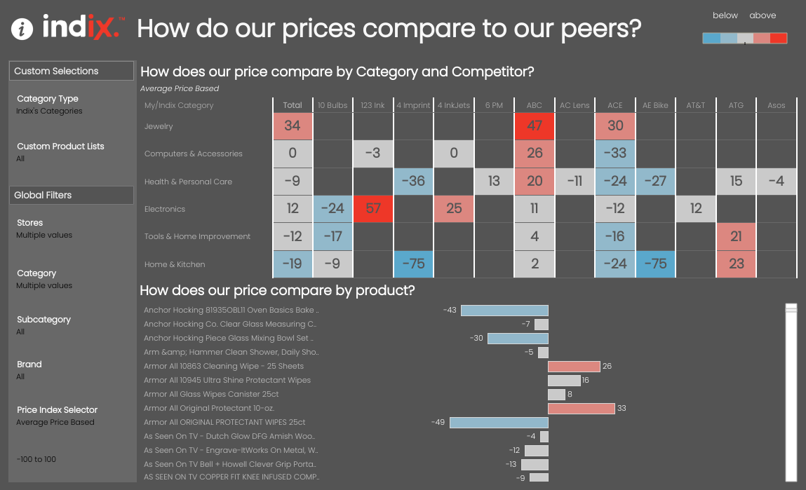 Retail Pricing Comparison | Calligo